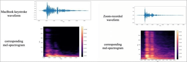 Waveforms and spectrograms of recordings (Credit: arXiv)